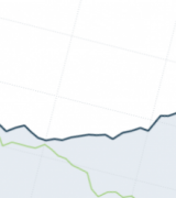  Goldman Sachs, Visa  Nike     Dow Jones